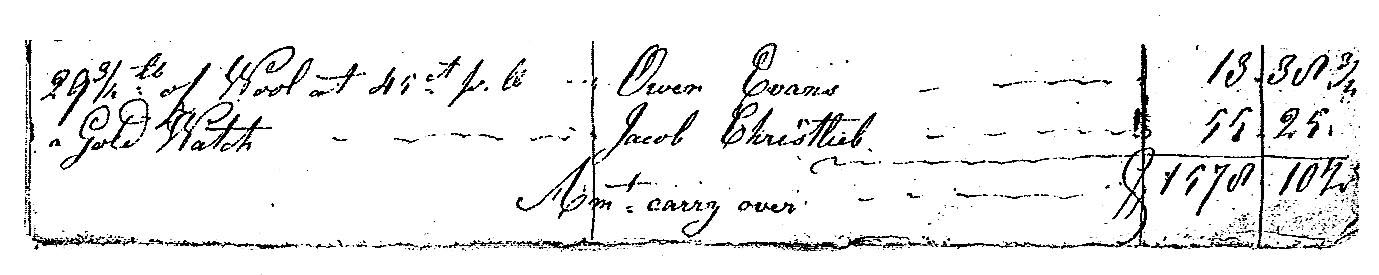 Charles Christlieb's Gold Watch accounting