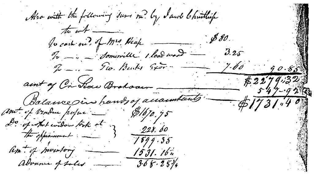 Final Accounting of Charles Christlieb's Estate